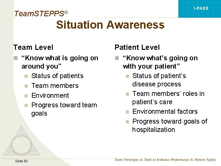 I-PASS Team. STEPPS® Situation Awareness Team Level Patient Level n “Know what is going