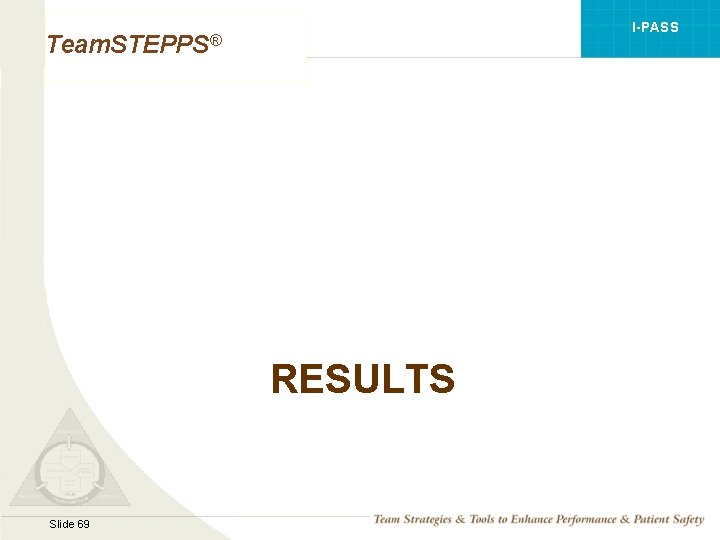 I-PASS Team. STEPPS® RESULTS Mod 1 05. 2 Page 69 Slide 69 TEAMSTEPPS 05.