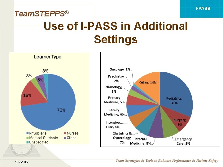 I-PASS Team. STEPPS® Use of I-PASS in Additional Settings Mod 1 05. 2 Page