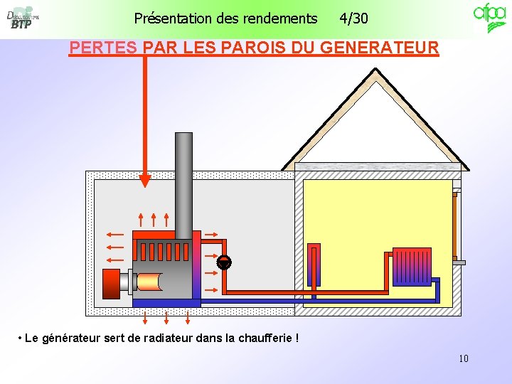 Présentation des rendements 4/30 PERTES PAR LES PAROIS DU GENERATEUR PERTES • Le générateur Présentation des rendements 4/30 PERTES PAR LES PAROIS DU GENERATEUR PERTES • Le générateur