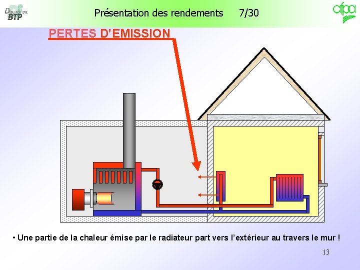 Présentation des rendements 7/30 PERTES D’EMISSION PERTES • Une partie de la chaleur émise Présentation des rendements 7/30 PERTES D’EMISSION PERTES • Une partie de la chaleur émise