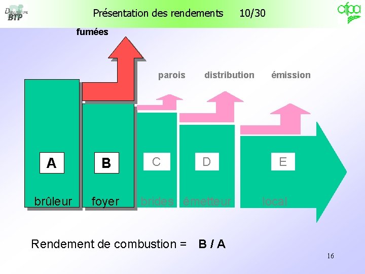 Présentation des rendements 10/30 fumées parois A B brûleur foyer C distribution D brides Présentation des rendements 10/30 fumées parois A B brûleur foyer C distribution D brides
