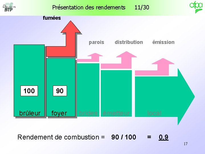 Présentation des rendements 11/30 fumées parois 100 90 brûleur foyer distribution brides émetteur Rendement Présentation des rendements 11/30 fumées parois 100 90 brûleur foyer distribution brides émetteur Rendement