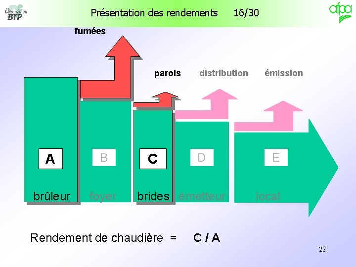 Présentation des rendements 16/30 fumées parois A B brûleur foyer C distribution D brides Présentation des rendements 16/30 fumées parois A B brûleur foyer C distribution D brides