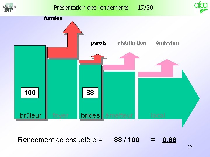 Présentation des rendements 17/30 fumées parois 100 brûleur distribution émission 88 foyer brides émetteur Présentation des rendements 17/30 fumées parois 100 brûleur distribution émission 88 foyer brides émetteur