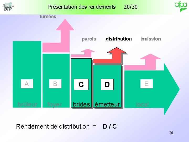 Présentation des rendements 20/30 fumées parois A B brûleur foyer C distribution D brides Présentation des rendements 20/30 fumées parois A B brûleur foyer C distribution D brides