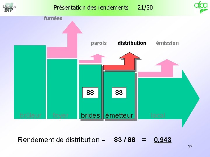 Présentation des rendements 21/30 fumées parois 88 brûleur foyer distribution 83 brides émetteur Rendement Présentation des rendements 21/30 fumées parois 88 brûleur foyer distribution 83 brides émetteur Rendement