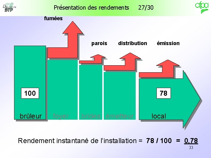 Présentation des rendements 27/30 fumées parois distribution 100 brûleur émission 78 foyer brides émetteur Présentation des rendements 27/30 fumées parois distribution 100 brûleur émission 78 foyer brides émetteur