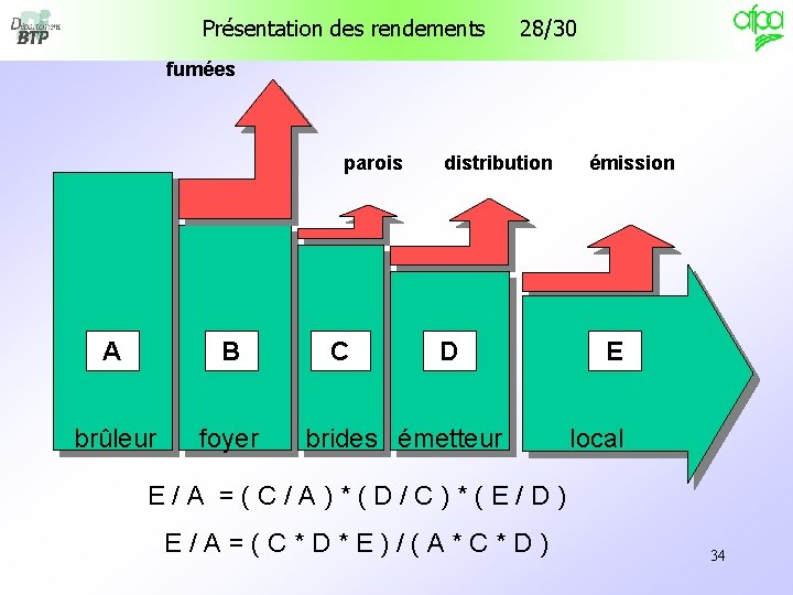 Présentation des rendements 28/30 fumées parois A B brûleur foyer C distribution émission D Présentation des rendements 28/30 fumées parois A B brûleur foyer C distribution émission D