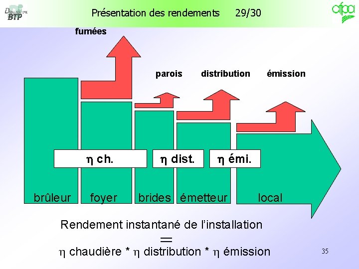Présentation des rendements 29/30 fumées parois h ch. brûleur foyer h distribution émission h Présentation des rendements 29/30 fumées parois h ch. brûleur foyer h distribution émission h