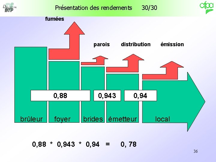 Présentation des rendements 30/30 fumées parois 0, 88 brûleur foyer 0, 943 distribution 0, Présentation des rendements 30/30 fumées parois 0, 88 brûleur foyer 0, 943 distribution 0,