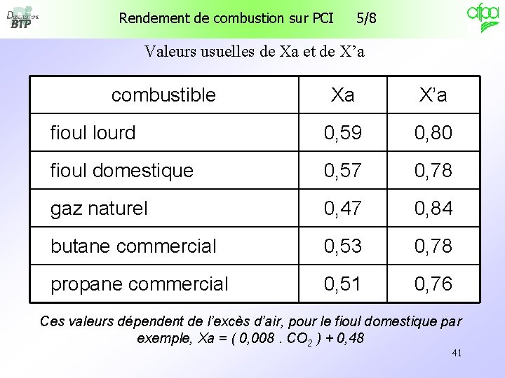 Rendement de combustion sur PCI 5/8 Valeurs usuelles de Xa et de X’a combustible Rendement de combustion sur PCI 5/8 Valeurs usuelles de Xa et de X’a combustible