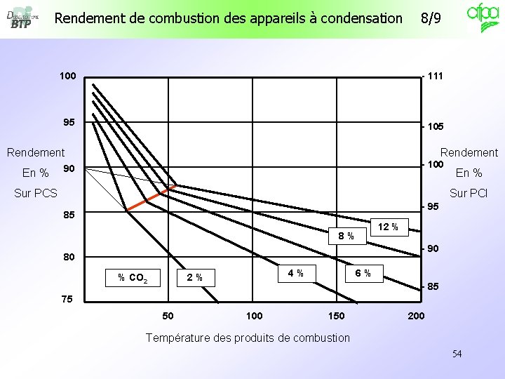 Rendement de combustion des appareils à condensation 8/9 100 - 111 95 - 105 Rendement de combustion des appareils à condensation 8/9 100 - 111 95 - 105