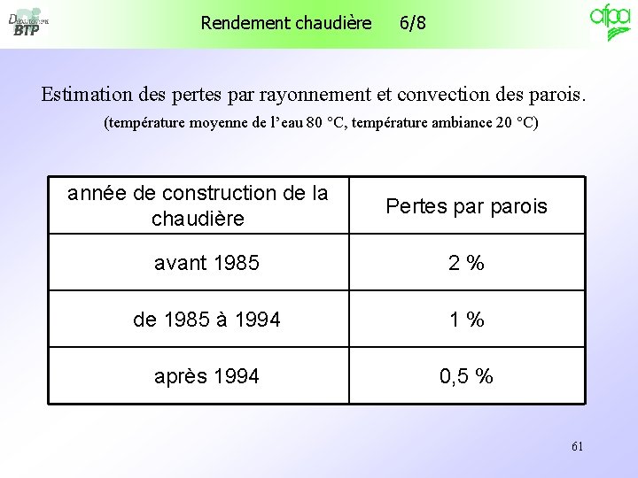 Rendement chaudière 6/8 Estimation des pertes par rayonnement et convection des parois. (température moyenne Rendement chaudière 6/8 Estimation des pertes par rayonnement et convection des parois. (température moyenne