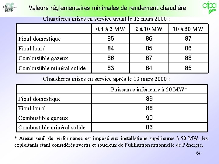 Valeurs réglementaires minimales de rendement chaudière Chaudières mises en service avant le 13 mars Valeurs réglementaires minimales de rendement chaudière Chaudières mises en service avant le 13 mars