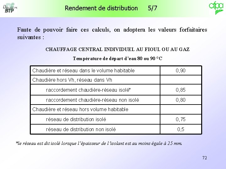 Rendement de distribution 5/7 Faute de pouvoir faire ces calculs, on adoptera les valeurs Rendement de distribution 5/7 Faute de pouvoir faire ces calculs, on adoptera les valeurs