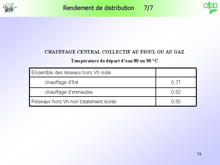 Rendement de distribution 7/7 CHAUFFAGE CENTRAL COLLECTIF AU FIOUL OU AU GAZ Température de Rendement de distribution 7/7 CHAUFFAGE CENTRAL COLLECTIF AU FIOUL OU AU GAZ Température de