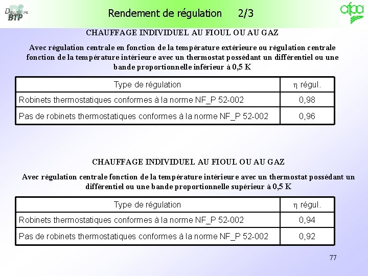 Rendement de régulation 2/3 CHAUFFAGE INDIVIDUEL AU FIOUL OU AU GAZ Avec régulation centrale Rendement de régulation 2/3 CHAUFFAGE INDIVIDUEL AU FIOUL OU AU GAZ Avec régulation centrale