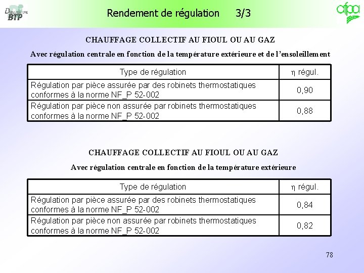 Rendement de régulation 3/3 CHAUFFAGE COLLECTIF AU FIOUL OU AU GAZ Avec régulation centrale Rendement de régulation 3/3 CHAUFFAGE COLLECTIF AU FIOUL OU AU GAZ Avec régulation centrale