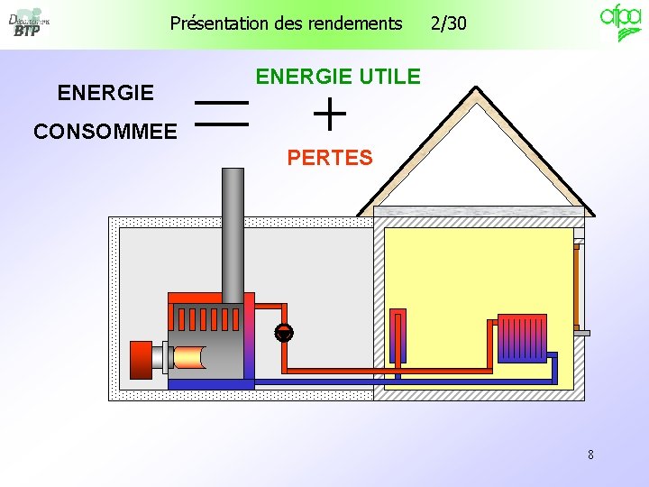 Présentation des rendements ENERGIE 2/30 ENERGIE UTILE CONSOMMEE PERTES 8 Présentation des rendements ENERGIE 2/30 ENERGIE UTILE CONSOMMEE PERTES 8