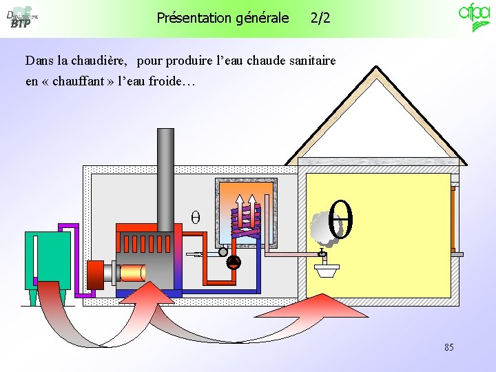 Présentation générale 2/2 Dans la chaudière, pour produire l’eau chaude sanitaire en « chauffant Présentation générale 2/2 Dans la chaudière, pour produire l’eau chaude sanitaire en « chauffant