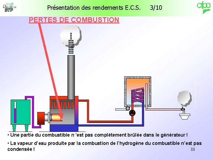 Présentation des rendements E. C. S. 3/10 PERTES DE COMBUSTION PERTES T • Une Présentation des rendements E. C. S. 3/10 PERTES DE COMBUSTION PERTES T • Une