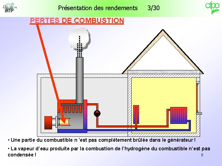 Présentation des rendements 3/30 PERTES DE COMBUSTION PERTES • Une partie du combustible n Présentation des rendements 3/30 PERTES DE COMBUSTION PERTES • Une partie du combustible n