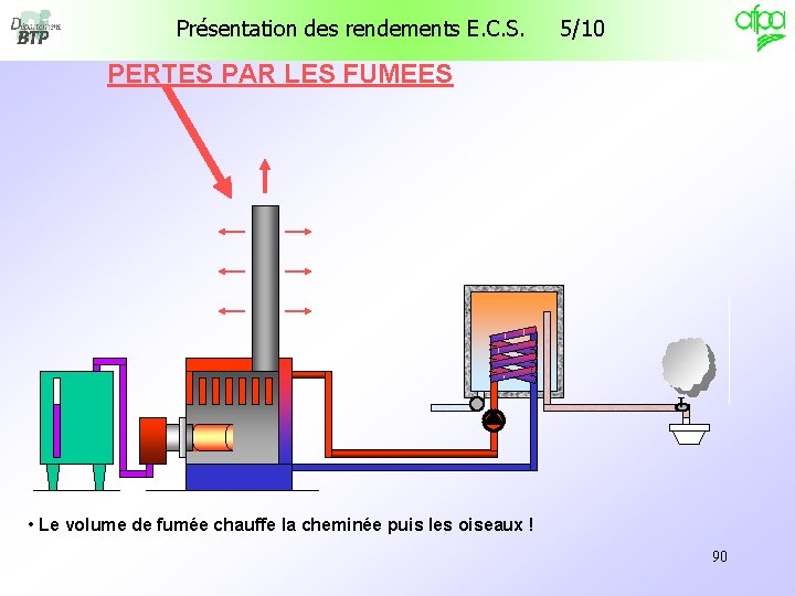 Présentation des rendements E. C. S. 5/10 PERTES PAR LES FUMEES PERTES T • Présentation des rendements E. C. S. 5/10 PERTES PAR LES FUMEES PERTES T •