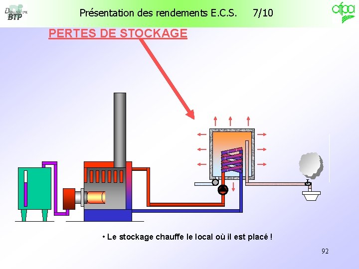 Présentation des rendements E. C. S. 7/10 PERTES DE STOCKAGE PERTES T • Le Présentation des rendements E. C. S. 7/10 PERTES DE STOCKAGE PERTES T • Le