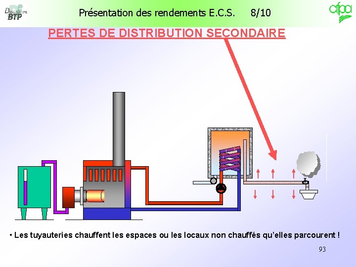 Présentation des rendements E. C. S. 8/10 PERTES DE DISTRIBUTION SECONDAIRE PERTES T • Présentation des rendements E. C. S. 8/10 PERTES DE DISTRIBUTION SECONDAIRE PERTES T •