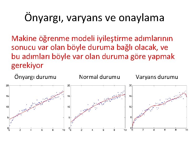 Önyargı, varyans ve onaylama Makine öğrenme modeli iyileştirme adımlarının sonucu var olan böyle duruma Önyargı, varyans ve onaylama Makine öğrenme modeli iyileştirme adımlarının sonucu var olan böyle duruma