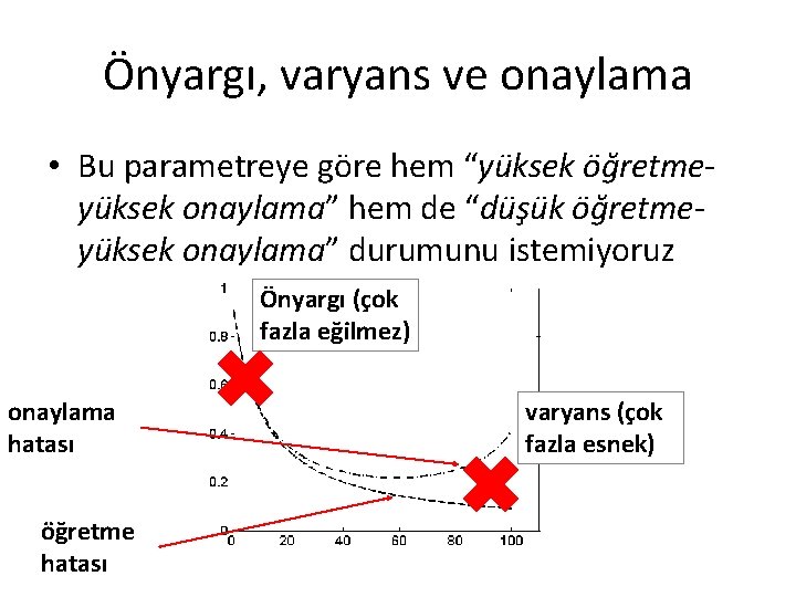 Önyargı, varyans ve onaylama • Bu parametreye göre hem “yüksek öğretmeyüksek onaylama” hem de Önyargı, varyans ve onaylama • Bu parametreye göre hem “yüksek öğretmeyüksek onaylama” hem de