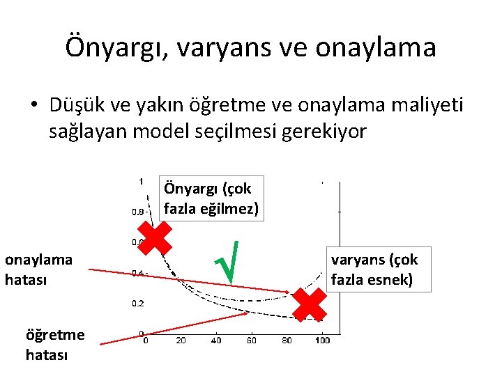 Önyargı, varyans ve onaylama • Düşük ve yakın öğretme ve onaylama maliyeti sağlayan model Önyargı, varyans ve onaylama • Düşük ve yakın öğretme ve onaylama maliyeti sağlayan model