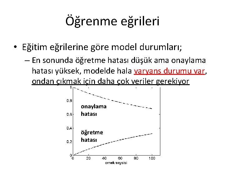 Öğrenme eğrileri • Eğitim eğrilerine göre model durumları; – En sonunda öğretme hatası düşük Öğrenme eğrileri • Eğitim eğrilerine göre model durumları; – En sonunda öğretme hatası düşük