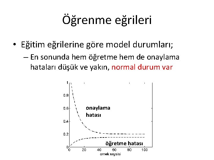 Öğrenme eğrileri • Eğitim eğrilerine göre model durumları; – En sonunda hem öğretme hem Öğrenme eğrileri • Eğitim eğrilerine göre model durumları; – En sonunda hem öğretme hem