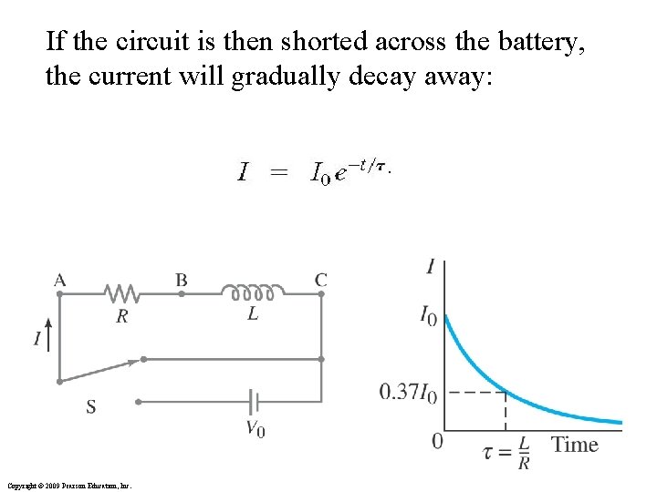 If the circuit is then shorted across the battery, the current will gradually decay