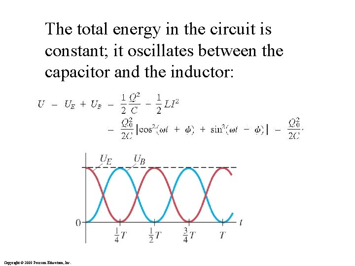 The total energy in the circuit is constant; it oscillates between the capacitor and