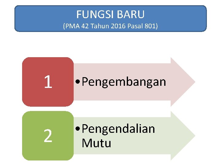 FUNGSI BARU (PMA 42 Tahun 2016 Pasal 801) 1 • Pengembangan 2 • Pengendalian