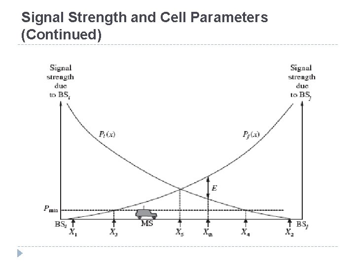 Signal Strength and Cell Parameters (Continued) 