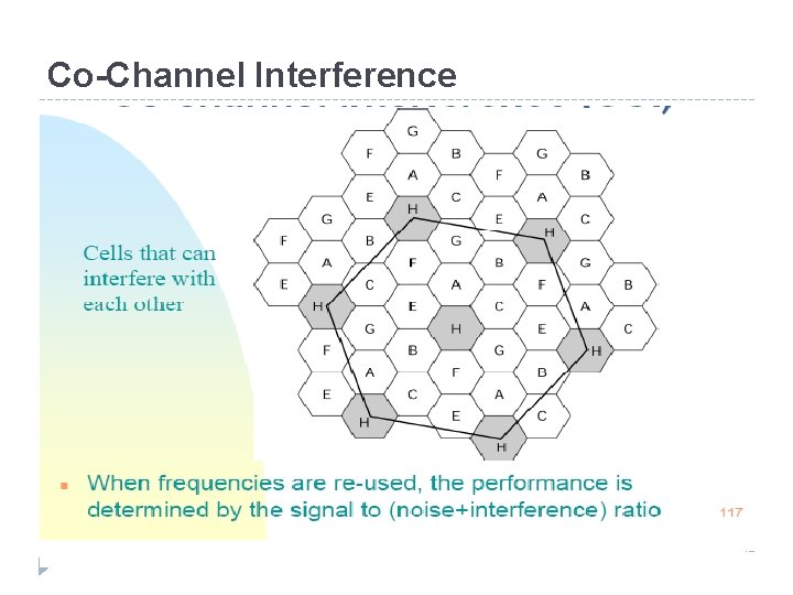 Co-Channel Interference 