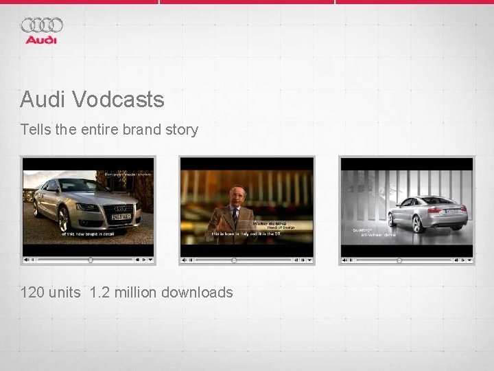 Audi Vodcasts Tells the entire brand story 120 units 1. 2 million downloads 