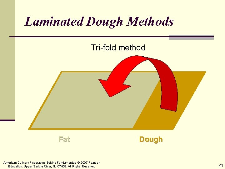 Laminated Dough Methods Tri-fold method Fat American Culinary Federation: Baking Fundamentals © 2007 Pearson