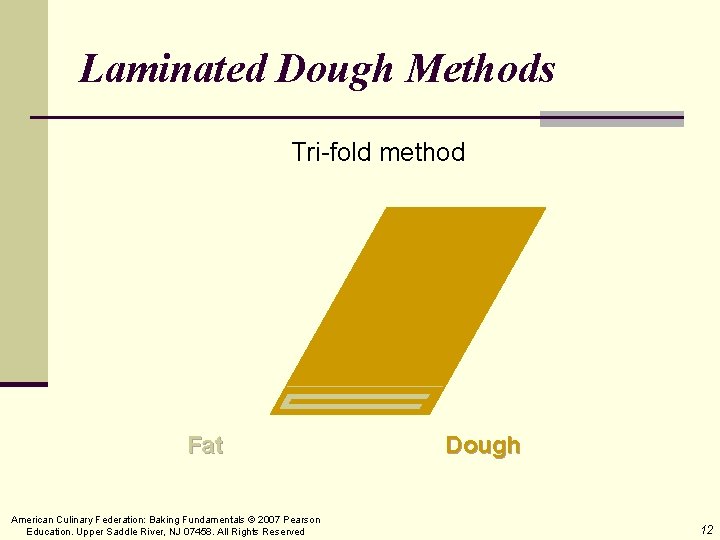 Laminated Dough Methods Tri-fold method Fat American Culinary Federation: Baking Fundamentals © 2007 Pearson