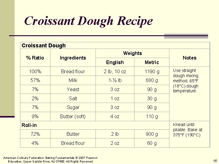 Croissant Dough Recipe Croissant Dough % Ratio Ingredients 100% Weights English Metric Bread flour