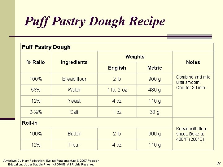 Puff Pastry Dough Recipe Puff Pastry Dough Weights % Ratio Ingredients Notes English Metric