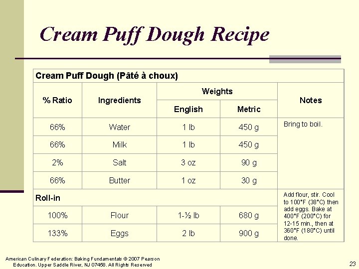 Cream Puff Dough Recipe Cream Puff Dough (Pâté à choux) Weights % Ratio Ingredients