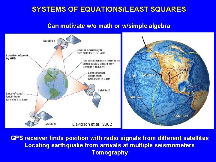 SYSTEMS OF EQUATIONS/LEAST SQUARES Can motivate w/o math or w/simple algebra Davidson et al,
