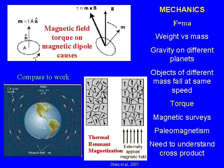 MECHANICS F=ma Magnetic field torque on magnetic dipole causes Weight vs mass Gravity on