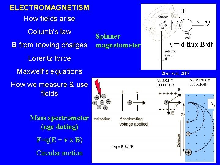 ELECTROMAGNETISM B How fields arise Columb’s law B from moving charges V Spinner magnetometer