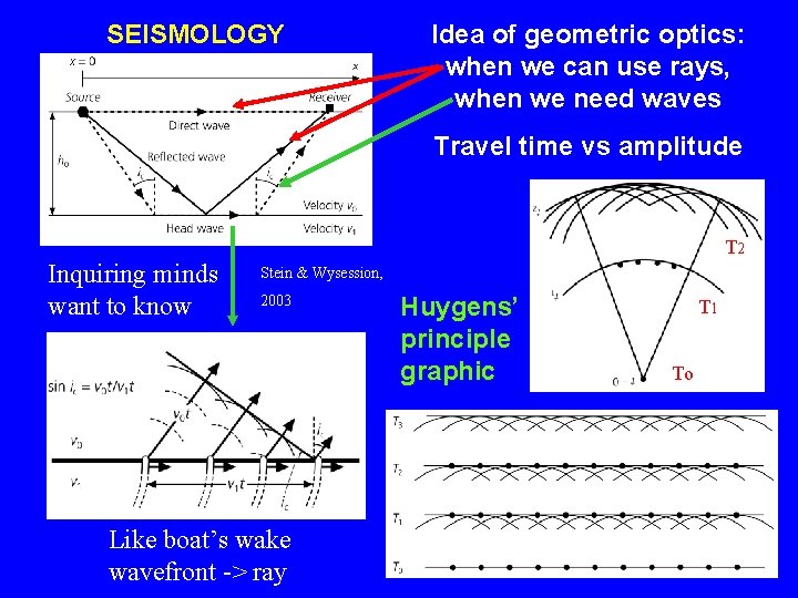 SEISMOLOGY Idea of geometric optics: when we can use rays, when we need waves
